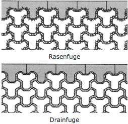 l-wp-drain-verlegemuster