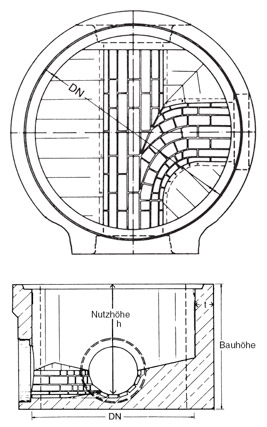 schachtunterteile-falzverbindungen